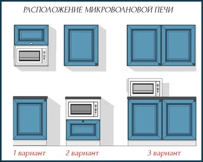 5 мест, куда можно поставить микроволновку