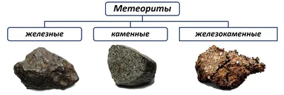 Как отличить настоящий метеорит от «поддельного». Инфографика Как отличить  настоящий метеорит от «поддельного». Инфографика | Вопрос-Ответ | Аргументы  и Факты