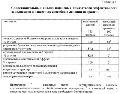 Межреберная невралгия фотографии