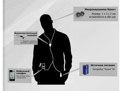 Микронаушники в ухе, фото | Как микронаушник выглядит в ухе?