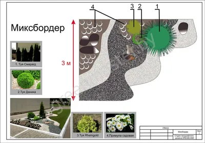 Готовые решения по озеленению - МИКСБОРДЕР Миксбордер - это универсальное  решение, при котором любой участок, дача или сад будет выглядеть ухоженным  и радующим глаз. Это решение называется искусством комбинировать растения,  иными словами –