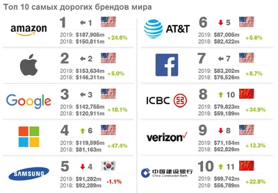 Логотипы финансовых компаний, логотипы банков