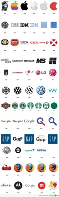 Логотипы брендов из будущего | Пикабу