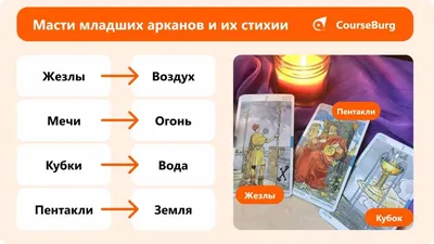 Масти Таро и стихии: Кубки, Мечи, Жезлы, Пентакли