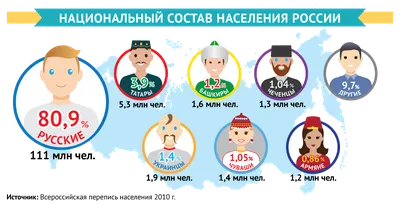 Фестиваль «Многонациональная Россия» 2019