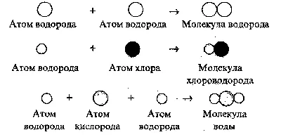 Впервые созданы молекулы-ловушки для источников энергии в клетках -  Индикатор