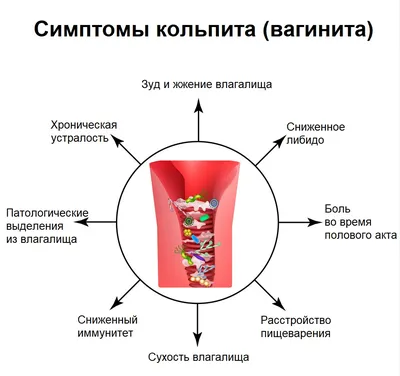 Кандидоз — Википедия