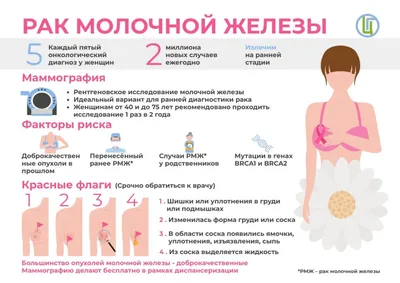 Птоз молочных желез: описание, лечение, пластика груди | Маммологический  Центр