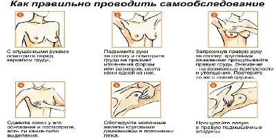 Эндопротезирование груди | Москва