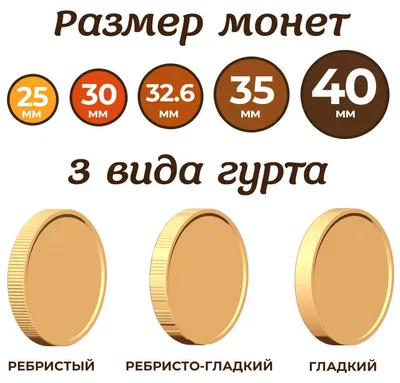 Шоколадные монеты в ассортименте купить в Москве по цене 25 ₽ руб. -  Конфаэль