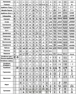 Самые дорогие монеты Еврозоны (часть 2 – регулярного выпуска) - Библиотека  нумизмата - интернет-магазин нумизматики в Москве