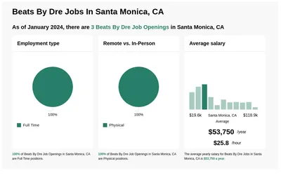 Santa Monica beats 300 U.S. cities for $1M grant to evaluate its own level  of happiness | Daily Mail Online