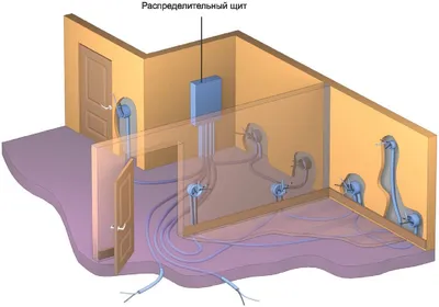 Монтаж скрытой электропроводки