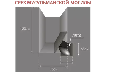 Могила в исламе: мусульманские могилы и надгробные памятники | полезные  статьи Ritual.ru