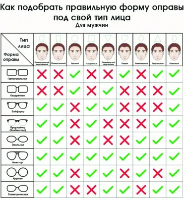 Как правильно подобрать оправу для мужчины - обзор форм и моделей