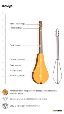 Надувные музыкальные инструменты купить в kaskad-prazdnik.ru за 1400 руб.