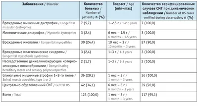 Рахит у детей – тема научной статьи по клинической медицине читайте  бесплатно текст научно-исследовательской работы в электронной библиотеке  КиберЛенинка