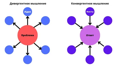 Образное мышление, как один из ключей к постижению мудрости | Школа  мудрости Сергея Шаби | Дзен