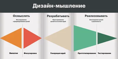 Что такое стратегическое мышление и как его развить? | Университет СИНЕРГИЯ