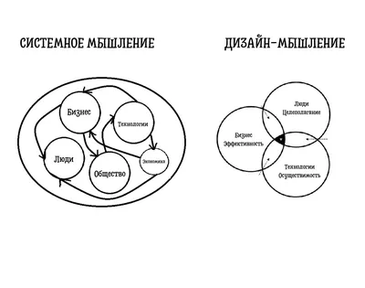 Критическое мышление: что это такое простыми словами, определение,  признаки, навыки, примеры, как развить : sotkaonline.ru | Блог