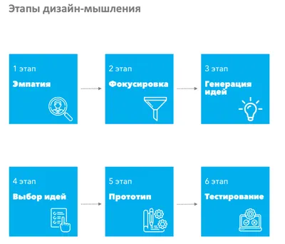 Удар исподтишка: как вовремя распознать расстройства мышления - Блог Викиум