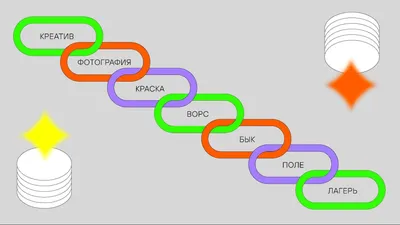 Мышление, что это, как возникло, принципы работы | Пикабу