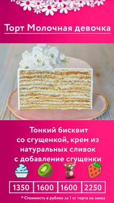 Начинки тортов