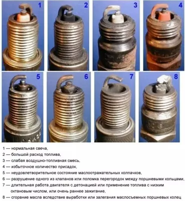 Нагар на свечах зажигания фото фотографии