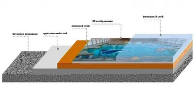 Наливной пол своими руками: пошаговая инструкция