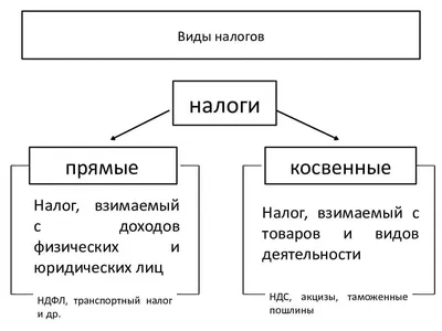 Налоги на недвижимость, транспорт и землю необходимо уплатить до 15 ноября  - ИМНС - DZR.BY