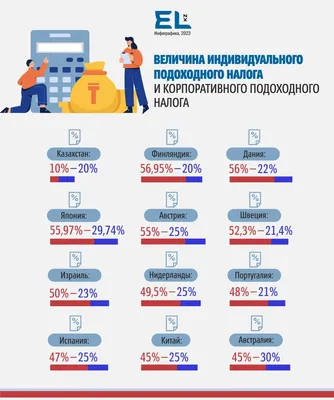 Подоходный налог для ИП с 2024 года увеличится до 25%: в Беларуси формируют  новую структуру малого бизнеса — Блог Гродно s13