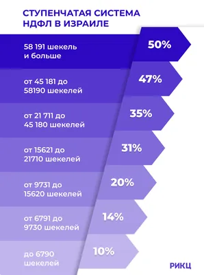 Как оплатить налоги за заработок, полученный на акциях | Inbusiness.kz