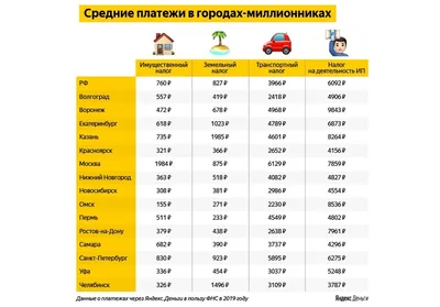 Какие налоги нужно заплатить по итогам 2022 года владельцам заблокированных  иностранных активов