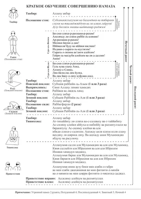 Namaz-rus.pdf | Религиозные цитаты, Важные цитаты, Вдохновляющие цитаты