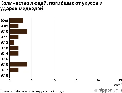 Кровопролитие в природе: фото медведей в яростной атаке на людей