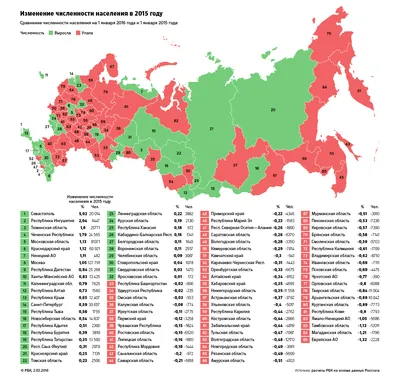Численность населения России • География, Население России • Фоксфорд  Учебник