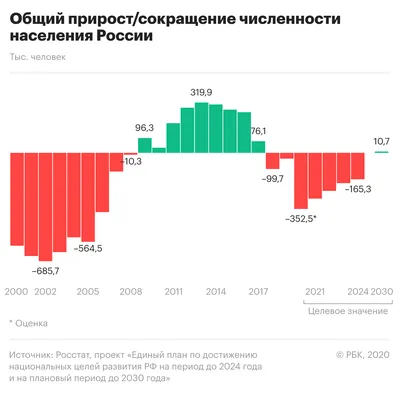 NEWSru.com :: Росстат: население России в минувшем году сократилось на 35,6  тыс. человек