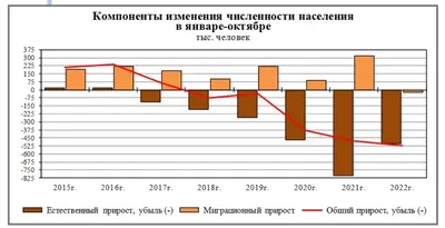 Демографы предупредили о сокращении населения России по итогам 2019 года |  Банки.ру