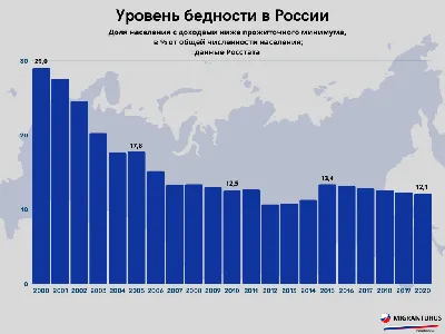 Плотность населения России : r/Pikabu