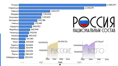 Плотность населения субъектов Российской Федерации — Википедия