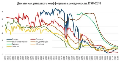 Площадь и население России после референдумов в 2022 году - KP.RU