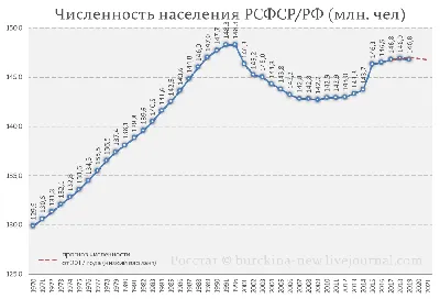 Плотность населения России | Пикабу