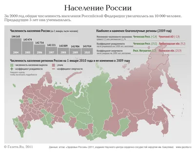 Население России сократилось на 555 тысяч человек за 2022 год - Газета.Ru |  Новости