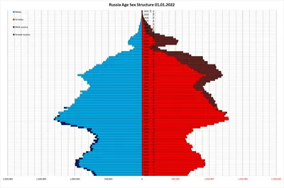 Общий прирост постоянного населения России по регионам в 2021 году | Мир  географических карт