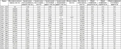 Население России 1.0 - Умскул Учебник