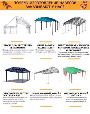 Навесы над крыльцом с бесплатной доставкой и установкой в Москве