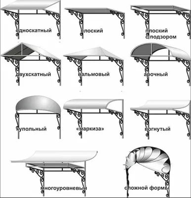 Навес с ковкой перед входом в дом, на заказ в Электроуглях от 4 500 рублей