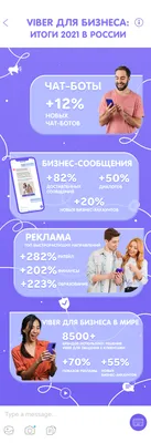 SMS и Viber API. Настройка отправки сообщений