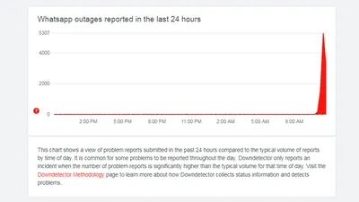 Viber Out Сервис мгновенного обмена сообщения
