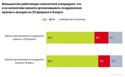 Прикольные статусы про 8 марта (300 статусов) ✒